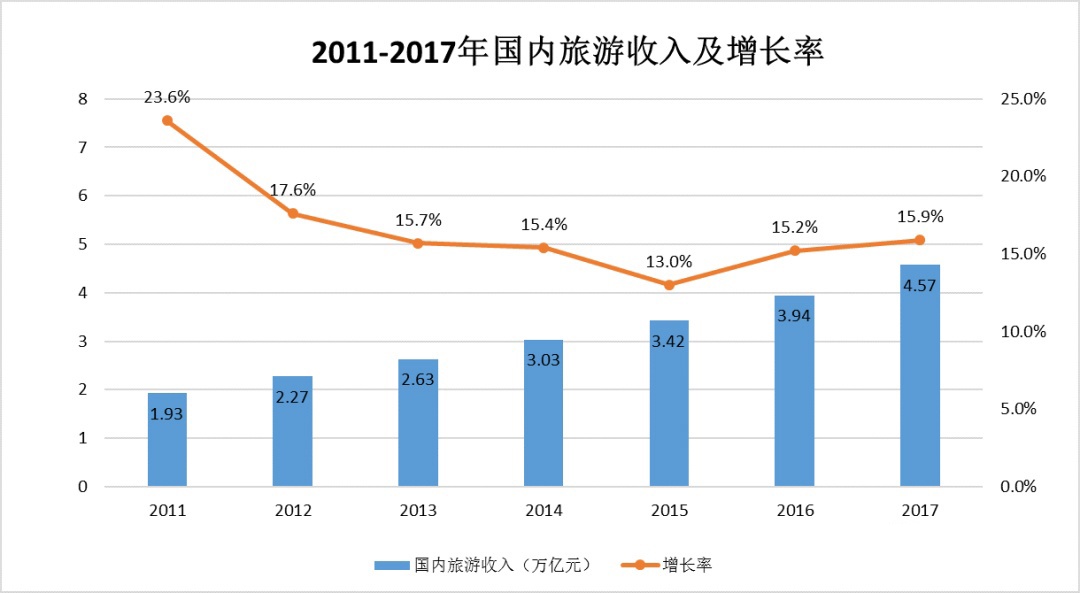 中國建筑聲學裝飾行業市場需求分析-13