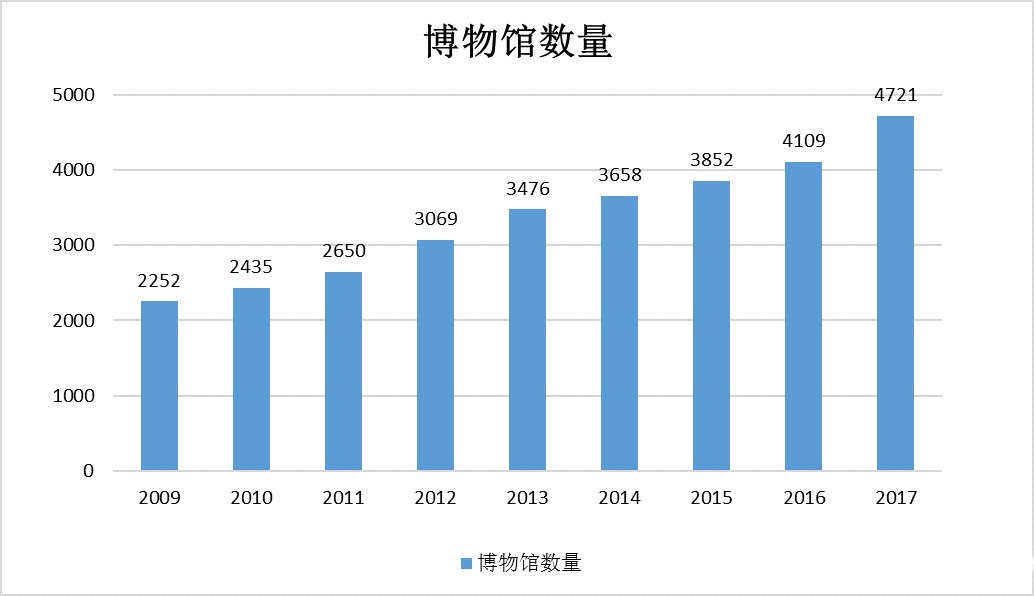 中國建筑聲學裝飾行業市場需求分析-14